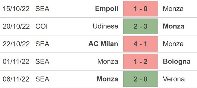 Nhận định bóng đá nhà cái Lazio vs Monza. Nhận định, dự đoán bóng đá Serie A (2h45 11/11) - Ảnh 5.