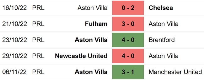 Nhận định bóng đá nhà cái MU vs Aston Villa. Nhận định, dự đoán bóng đá Anh (3h00, 11/11) - Ảnh 5.