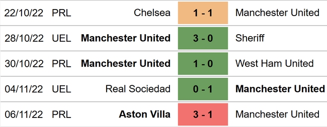 Nhận định bóng đá nhà cái MU vs Aston Villa. Nhận định, dự đoán bóng đá Anh (3h00, 11/11) - Ảnh 4.