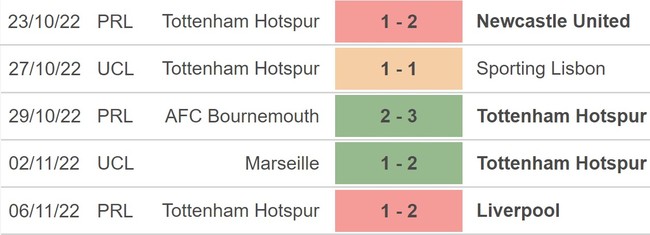 Nhận định bóng đá nhà cái Nottingham Forest vs Tottenham. Nhận định, dự đoán bóng đá Cúp Liên đoàn Anh (02h45, 10/11) - Ảnh 4.