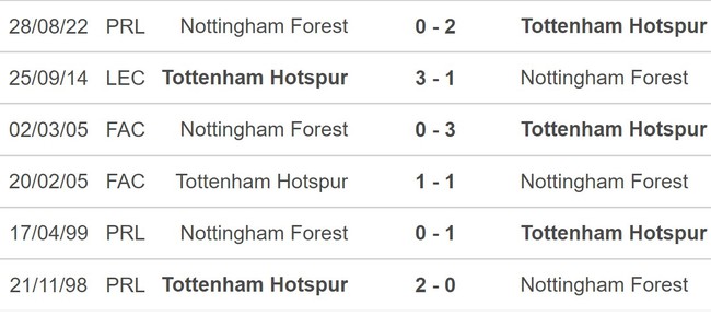 Nhận định bóng đá nhà cái Nottingham Forest vs Tottenham. Nhận định, dự đoán bóng đá Cúp Liên đoàn Anh (02h45, 10/11) - Ảnh 5.