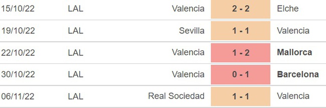 Nhận định bóng đá nhà cái, nhận định Valencia vs Real Betis, La Liga vòng 15 (2h00, 11/11) - Ảnh 4.