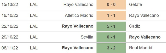 Nhận định bóng đá nhà cái, nhận định Vallecano vs Celta Vigo, La Liga vòng 15 (1h00, 11/11) - Ảnh 4.