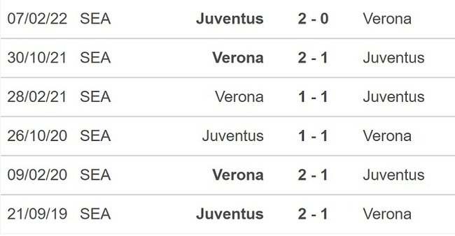 Nhận định bóng đá nhà cái Verona vs Juventus. Nhận định, dự đoán bóng đá Serie A (00h30, 11/11) - Ảnh 3.