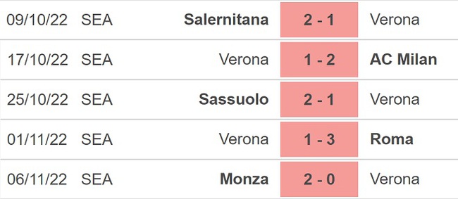 Nhận định bóng đá nhà cái Verona vs Juventus. Nhận định, dự đoán bóng đá Serie A (00h30, 11/11) - Ảnh 4.
