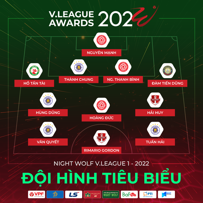 Bóng đá Việt Nam tối ngày 1/12: Hà Nội, Viettel áp đảo đội hình tiêu biểu V-League 2022 - Ảnh 1.