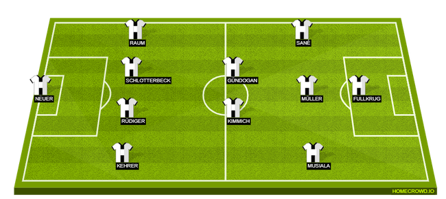 Đức vs Costa Rica