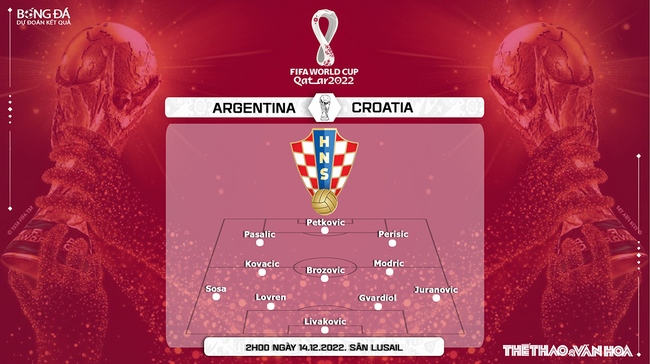 Đội hình dự kiến Croatia