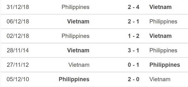 Lịch sử đối đầu Việt Nam vs Philippines: Thuốc thử có xứng tầm? - Ảnh 2.