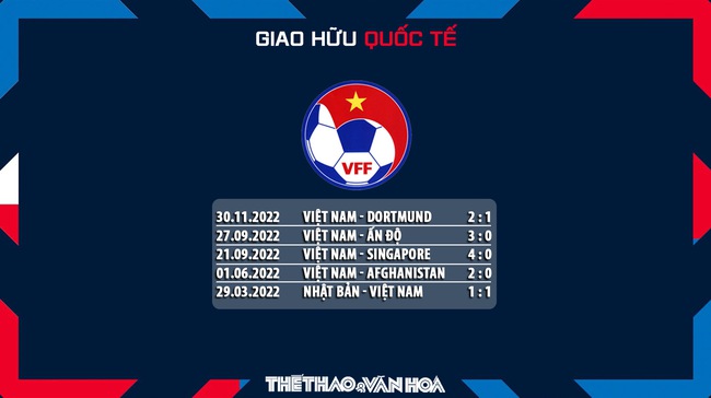 Nhận định trận đấu Việt Nam vs Philippines, 18h00 ngày 14/12, giao hữu quốc tế - Ảnh 7.