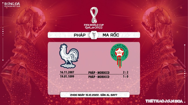 Nhận định trận đấu Pháp vs Ma Rốc, bán kết WC 2022, 2h00 ngày 15/12 - Ảnh 6.