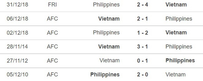 Link xem trực tiếp bóng đá giao hữu Việt Nam vs Philippines (18h00, 14/12) - Ảnh 2.
