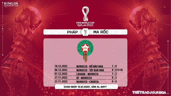 Nhận định trận đấu Pháp vs Ma Rốc, bán kết WC 2022, 2h00 ngày 15/12 - Ảnh 8.