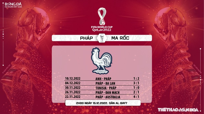Nhận định trận đấu Pháp vs Ma Rốc, bán kết WC 2022, 2h00 ngày 15/12 - Ảnh 7.