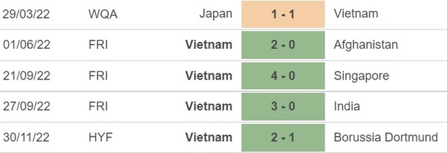 Link xem trực tiếp bóng đá giao hữu Việt Nam vs Philippines (18h00, 14/12) - Ảnh 3.