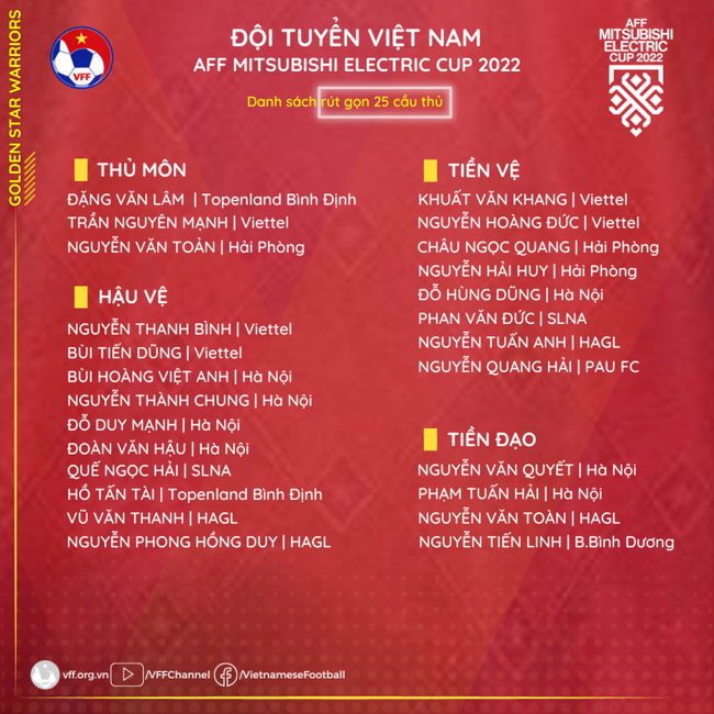 Bóng đá Việt Nam ngày 15/12: Tuyển Việt Nam mang sang Lào 2 nhân sự dự phòng - Ảnh 1.