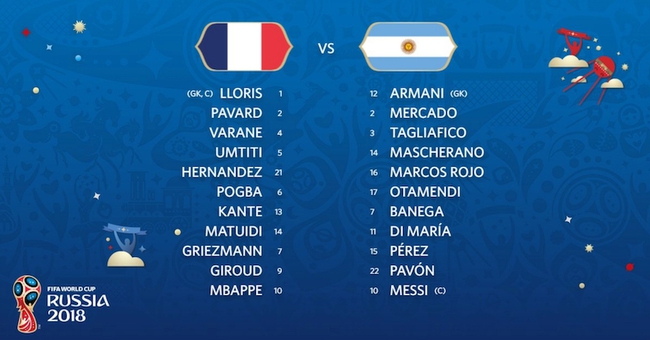 Đội hình ra sân Pháp vs Argentina 2018