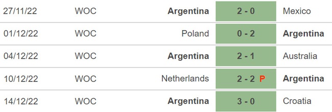 Chuyên gia nhận định Pháp vs Argentina (22h00, 18/12), chung kết WC 2022 - Ảnh 5.