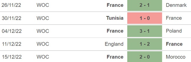 Chuyên gia nhận định Pháp vs Argentina (22h00, 18/12), chung kết WC 2022 - Ảnh 4.