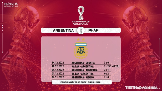 Chuyên gia nhận định Argentina vs Pháp (22h00 ngày 18/12) - Ảnh 7.
