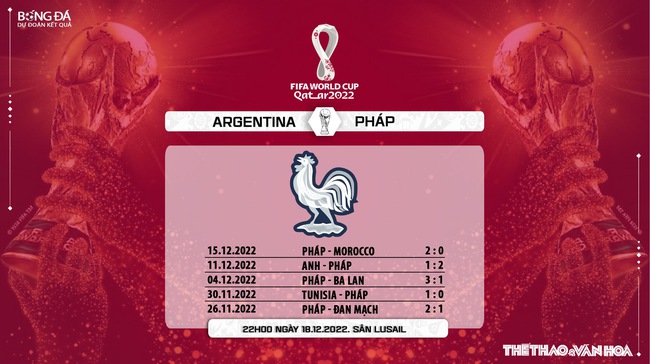 Chuyên gia nhận định Argentina vs Pháp (22h00 ngày 18/12) - Ảnh 8.