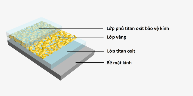 Một lớp vàng mỏng cỡ nano có thể ngăn hơi nước bám lên bề mặt kính - Ảnh 3.