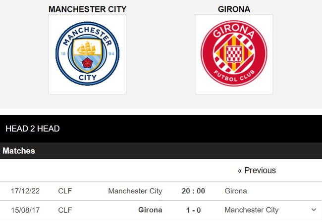 Nhận định bóng đá Man City vs Girona (20h00, 17/12), giao hữu quốc tế - Ảnh 3.