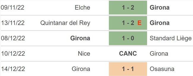 Nhận định bóng đá Man City vs Girona (20h00, 17/12), giao hữu quốc tế - Ảnh 5.