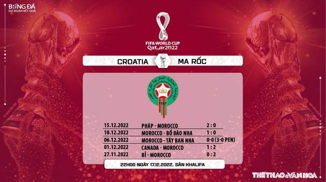Nhận định trận đấu Croatia vs Ma rốc, tranh hạng ba WC 2022, 22h00 ngày 17/12 - Ảnh 8.