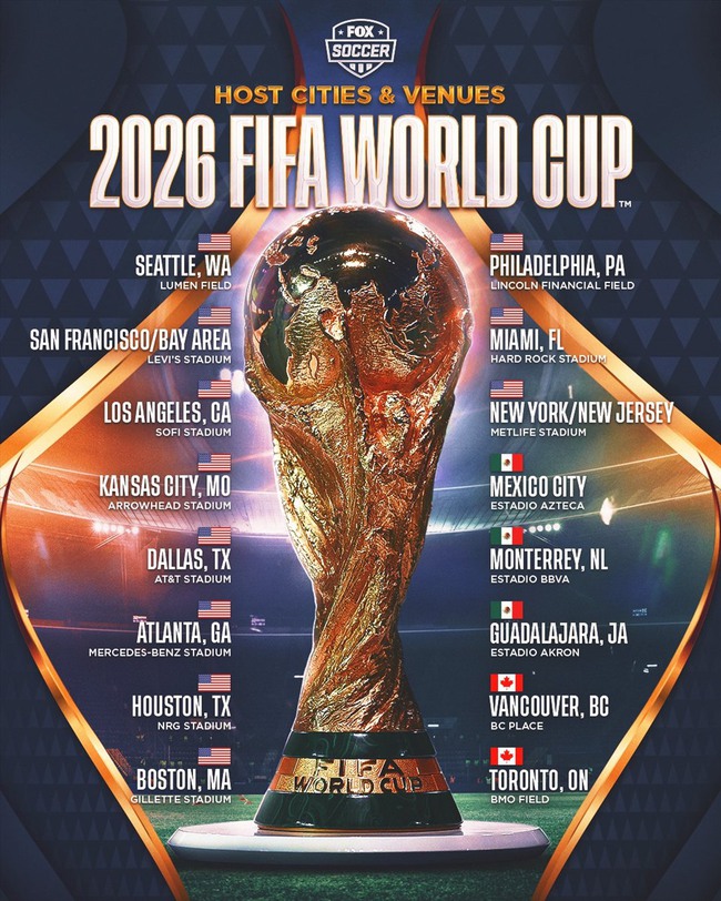 World Cup 2026 diễn ra ở đâu? Mùa hè hay mùa Đông? - Ảnh 2.
