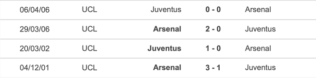 Nhận định bóng đá Arsenal vs Juventus (1h00, 18/12), giao hữu quốc tế - Ảnh 3.