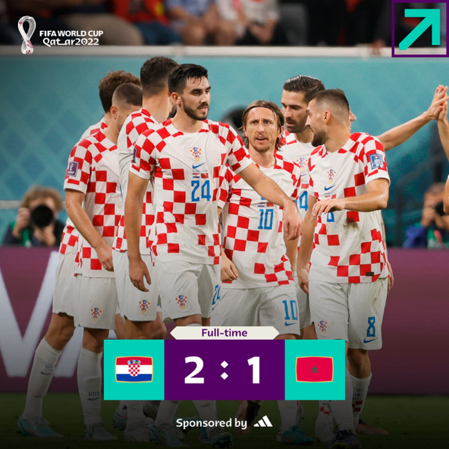 Điểm nhấn Croatia 2-1 Ma rốc: Cái kết đẹp cho cuộc hành trình - Ảnh 2.