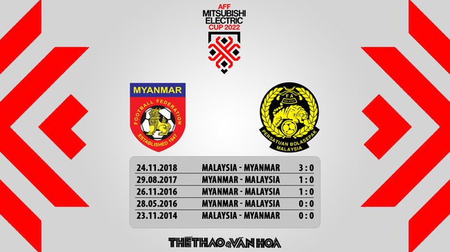 Nhận định trận đấu Myanmar vs Malaysia (17h00, 21/12) AFF Cup 2022  - Ảnh 6.