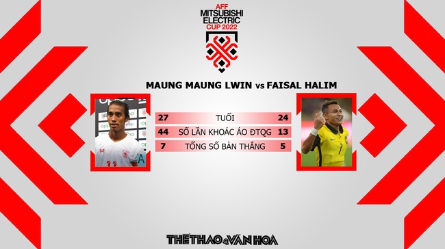 Nhận định trận đấu Myanmar vs Malaysia (17h00, 21/12) AFF Cup 2022  - Ảnh 5.