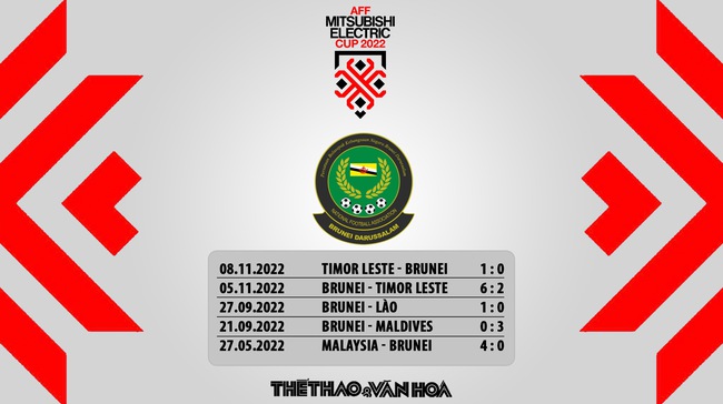 Nhận định trận đấu Brunei vs Thái Lan (19h30, 20/12) AFF Cup 2022 - Ảnh 7.