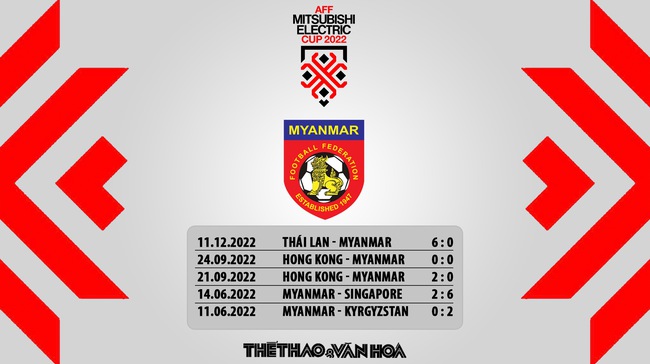 Nhận định trận đấu Myanmar vs Malaysia (17h00, 21/12) AFF Cup 2022  - Ảnh 7.