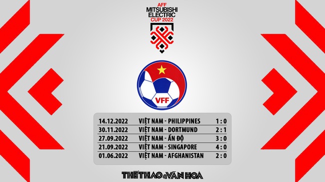 Nhận định trận đấu Lào vs Việt Nam (19h30, 21/12) AFF Cup 2022 - Ảnh 8.