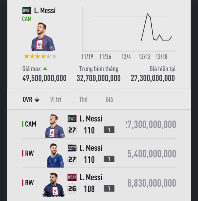 Soi chỉ số của Messi trong các tựa game bóng đá, luôn nằm trong top cầu thủ &quot;xịn&quot; nhất - Ảnh 5.