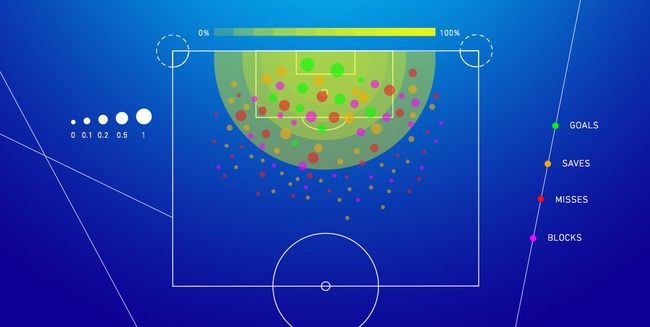Một chỉ số từ mô hình tính toán trên máy tính cho thấy độ 'chân gỗ' khó tin của Lukaku trước Croatia  - Ảnh 2.