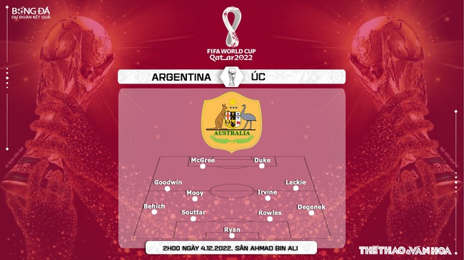 Nhận định bóng đá Argentina vs Úc (2h00, 4/12), WC 2022 - Ảnh 4.