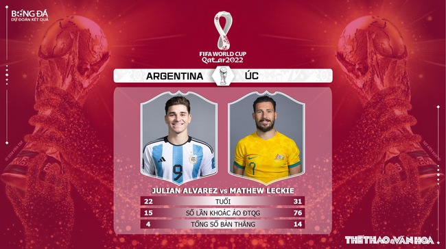 Nhận định bóng đá Argentina vs Úc (2h00, 4/12), WC 2022 - Ảnh 5.