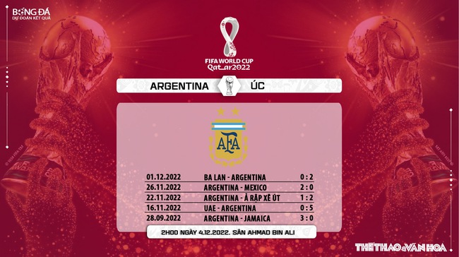 Nhận định bóng đá Argentina vs Úc (2h00, 4/12), WC 2022 - Ảnh 7.