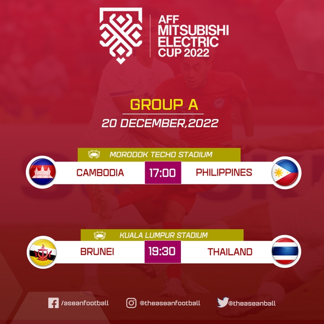 Kết quả bóng đá AFF Cup hôm nay: Campuchia vs Philippines, Brunei vs Thái Lan - Ảnh 2.