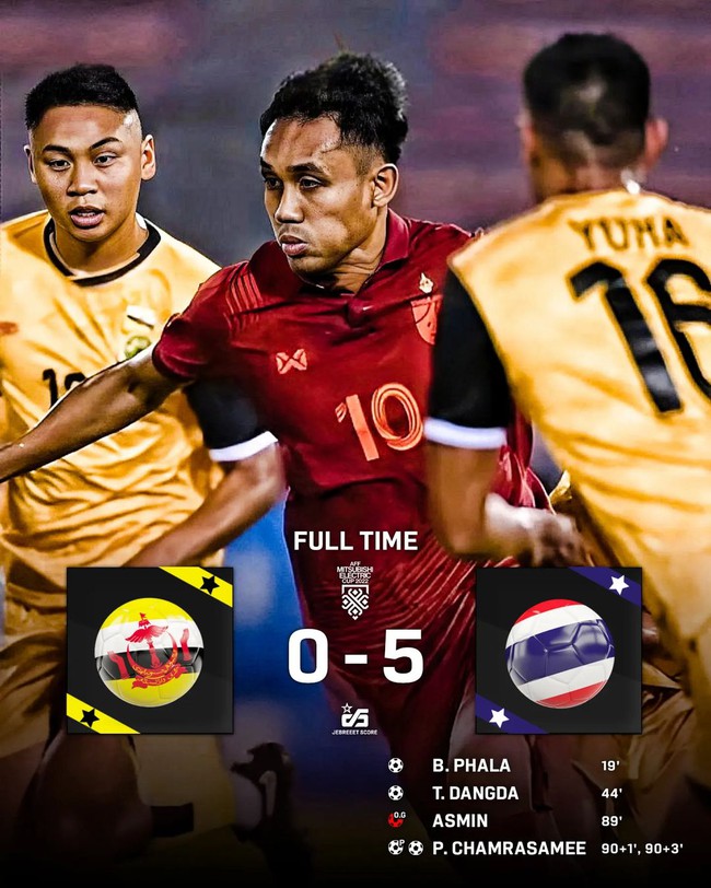 Kết quả bóng đá Brunei 0-5 Thái Lan: 'Voi chiến' thị uy sức mạnh của nhà ĐKVĐ - Ảnh 1.
