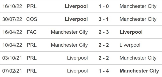 Nhận định trận đấu Man City vs Liverpool, vòng 1/8 Cúp Liên đoàn Anh (3h, 23/12) - Ảnh 3.