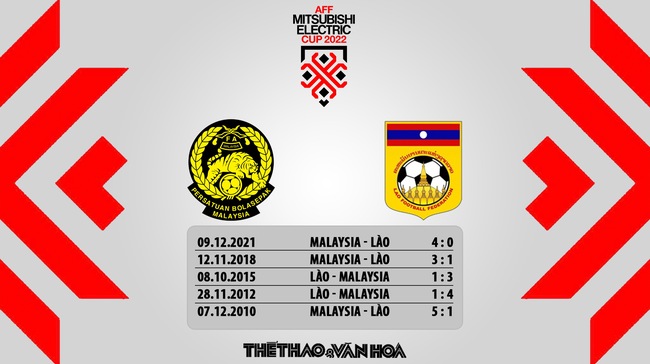 Nhận định bóng đá Malaysia vs Lào, AFF Cup 2022 bảng B - Ảnh 6.