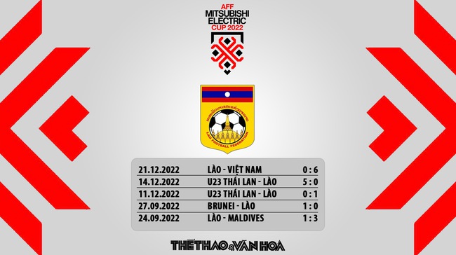 Nhận định bóng đá Malaysia vs Lào, AFF Cup 2022 bảng B - Ảnh 8.
