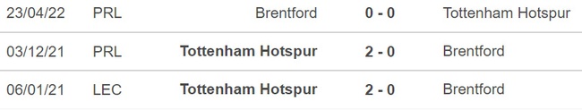 Dự đoán tỉ số trận Brentford vs Tottenham, Ngoại hạng Anh (19h30, 26/12) - Ảnh 2.