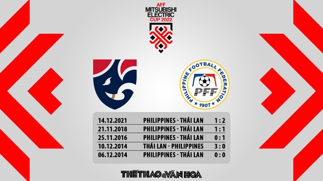 Nhận định bóng đá Thái Lan vs Philippines (19h30, 26/12) - Ảnh 6.