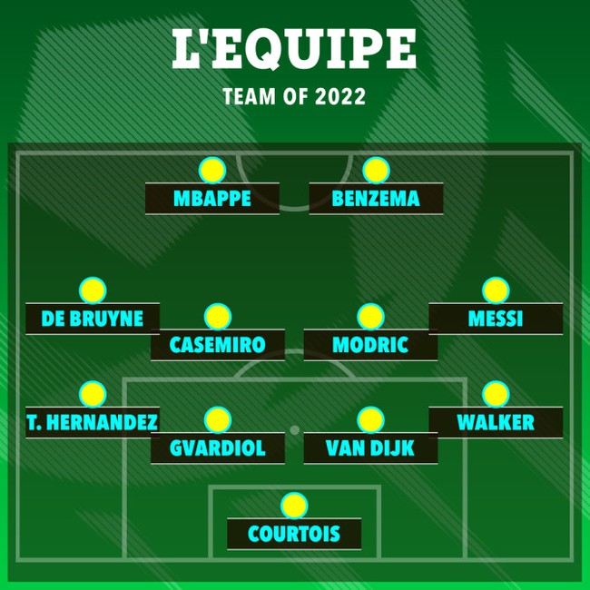 4 cầu thủ Premier League có mặt trong đội hình tiêu biểu của tờ L'Equipe Pháp - Ảnh 2.